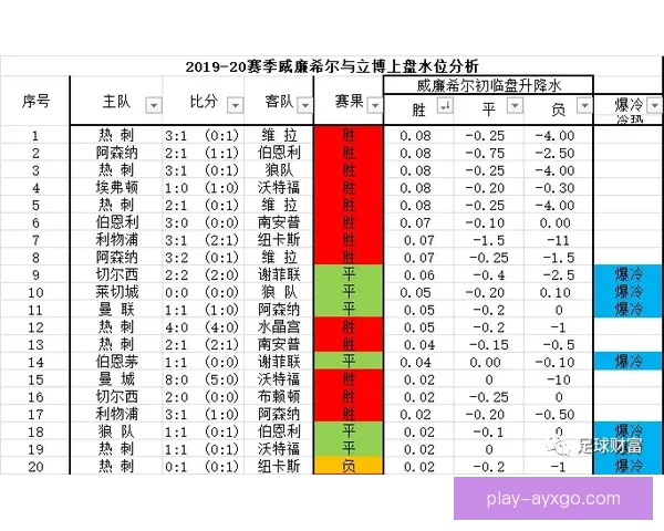 深度解析世界杯买球盘口变化规律与投注技巧全面指南实战策略详解